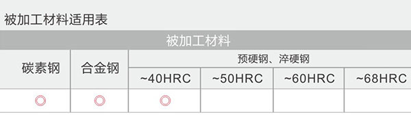 四刃直柄平头波形立铣刀