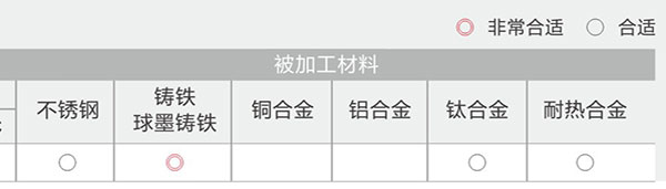 四刃直柄平头波形立铣刀