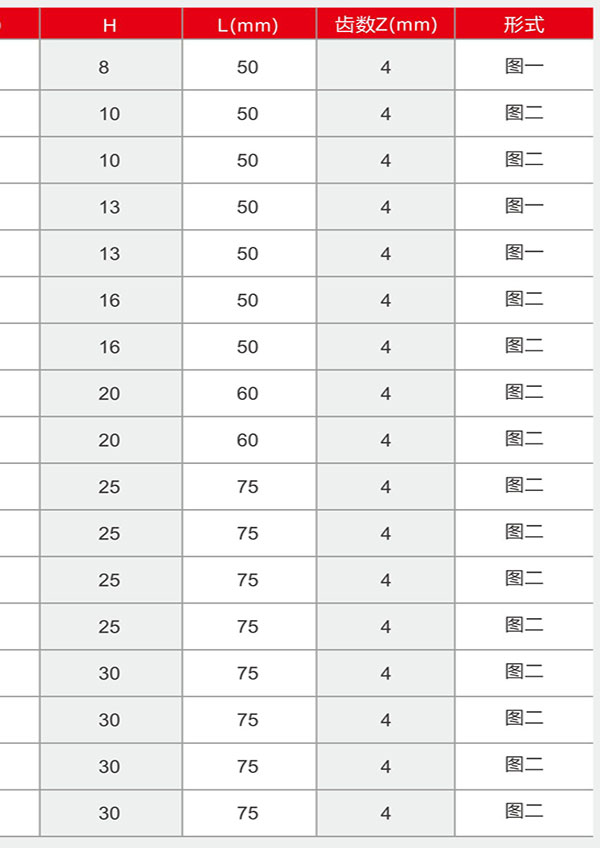 四刃直柄圆弧立铣刀