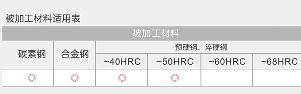 四刃直柄圆弧立铣刀