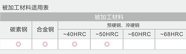 四刃直柄球头立铣刀