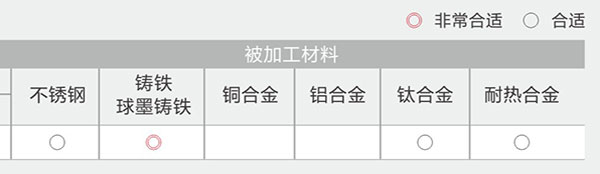 四刃直柄球头立铣刀