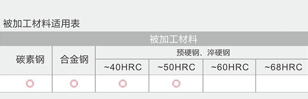 二刃直径球头立冼刀