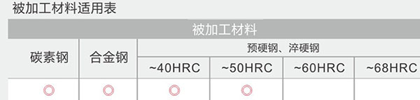 四刃直柄长刃平头立铣刀