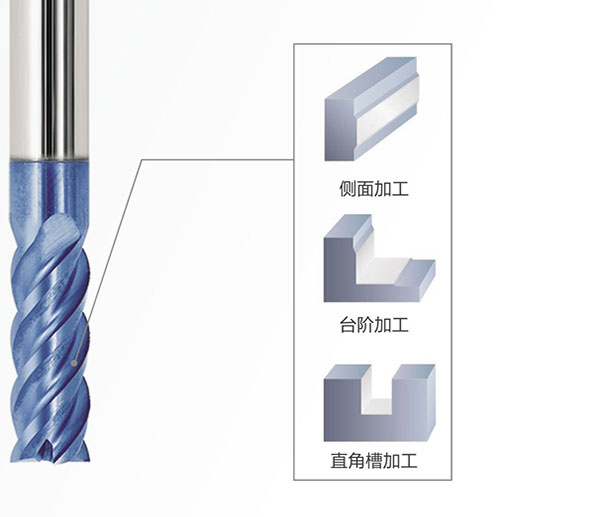 四刃直柄平头立铣刀