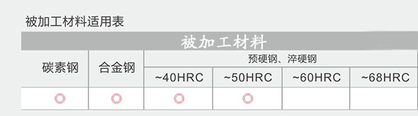 四刃直柄平头立铣刀