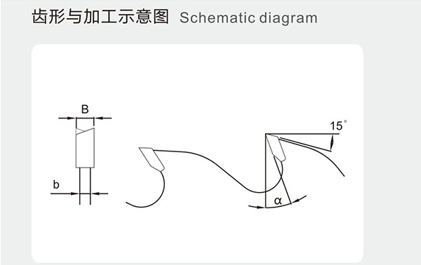 刮刀多片锯