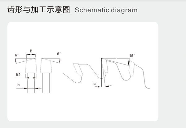 电子开料划槽