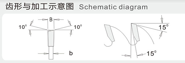 开槽锯片