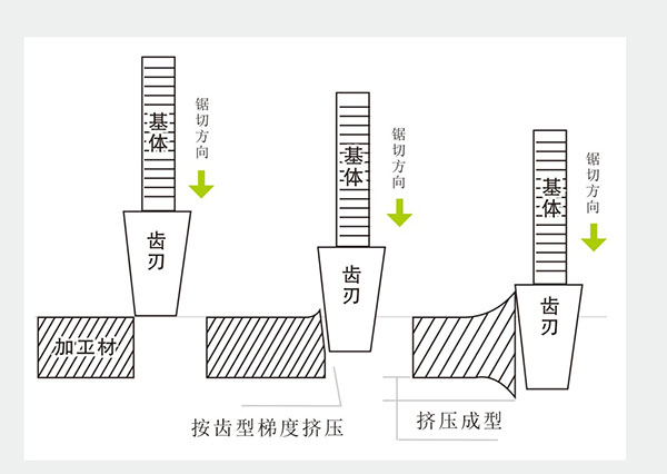 毛口锯片