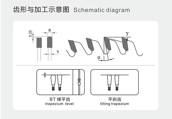 断桥铝材专用