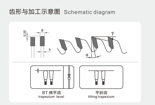 铝木复合专用