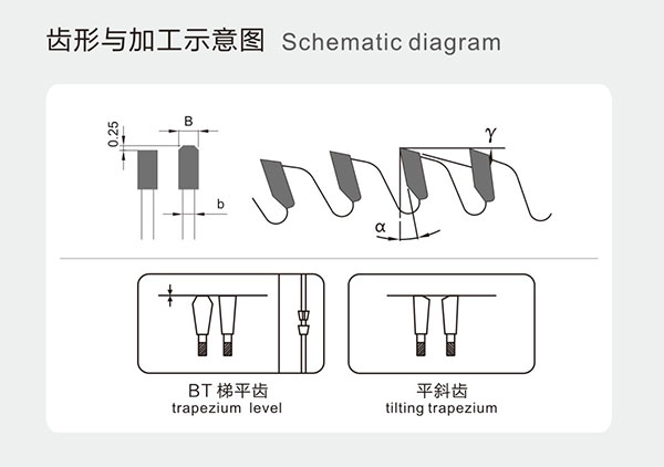 手动切割机用