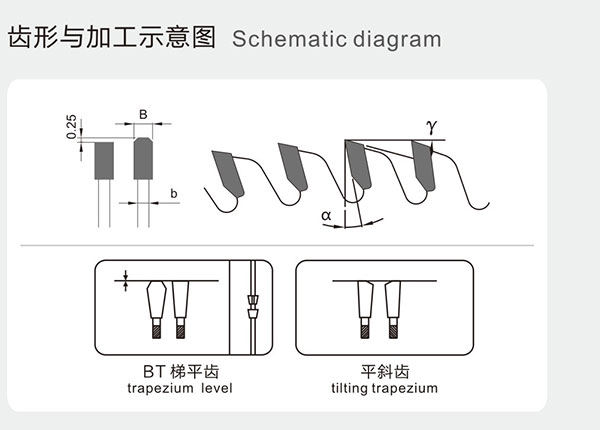 铝铜材料专用