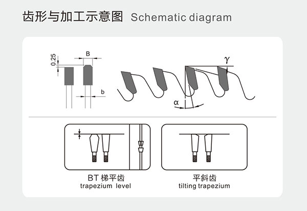 角码锯片