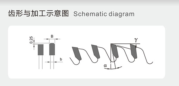 铝模版锯片