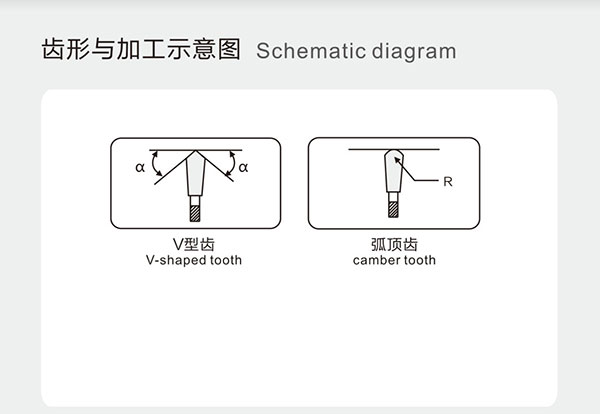 开槽锯