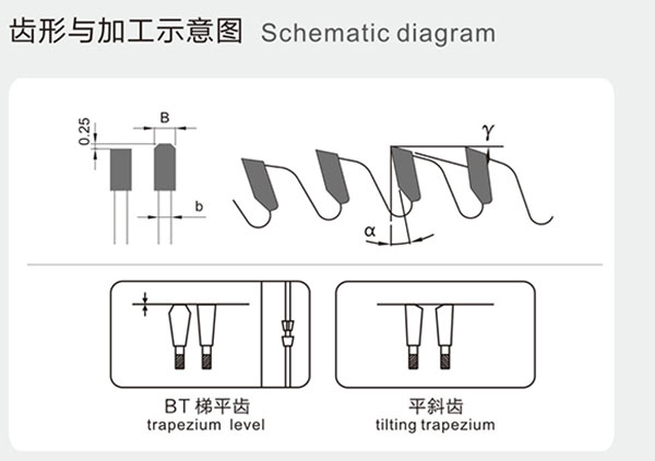 超薄铝材专用