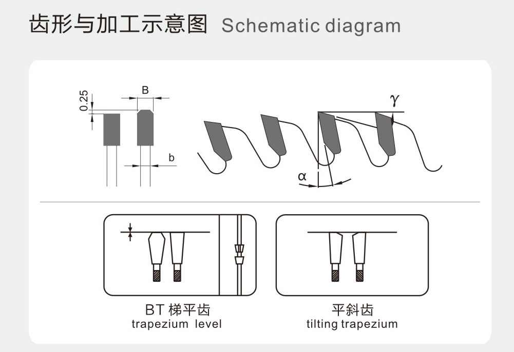 门窗幕墙铝材用