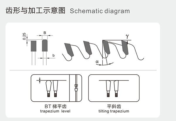 工业棒料切割锯片