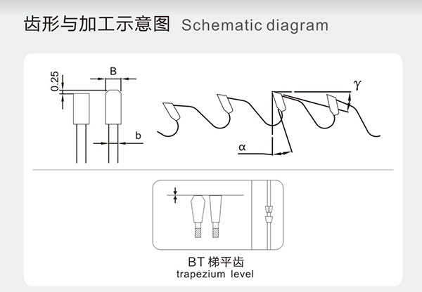 铝合金型材用