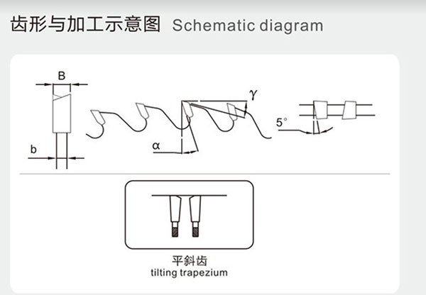 人造板材专用